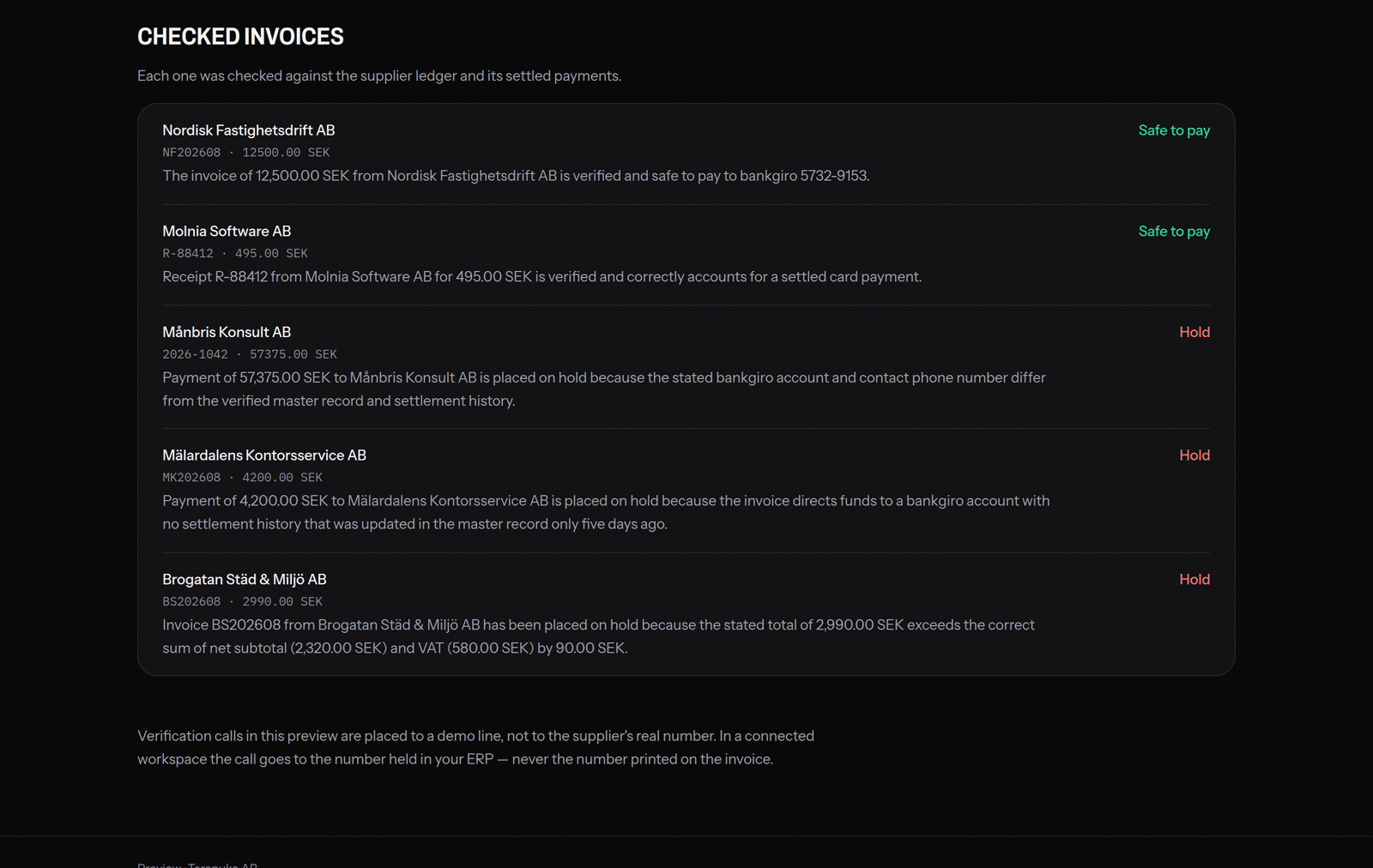 The demo workspace's checked invoices: three payments held with plain-language reasons, two safe to pay.